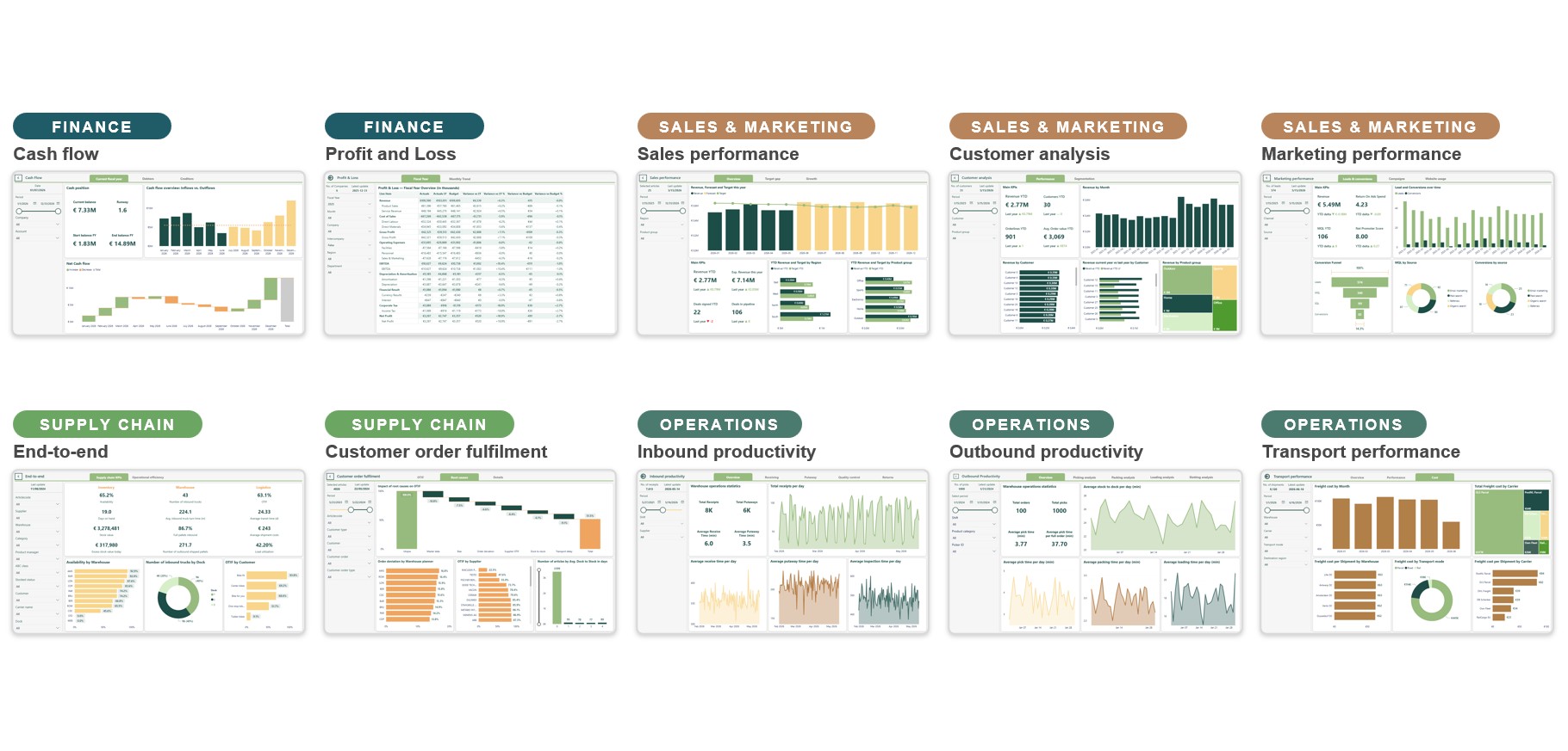 We serve multiple domains with outcome-driven data products